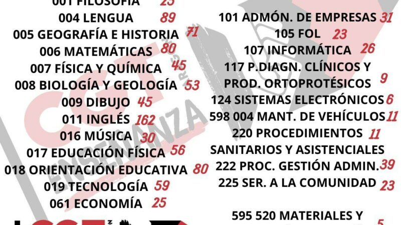 OPOSICIONES DE SECUNDARIA Y RÉGIMEN ESPECIAL 2025