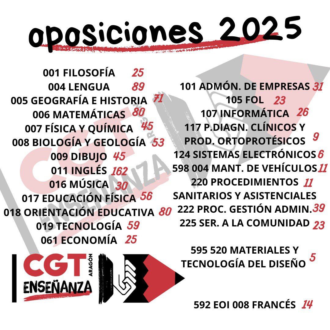 OPOSICIONES DE SECUNDARIA Y RÉGIMEN ESPECIAL 2025