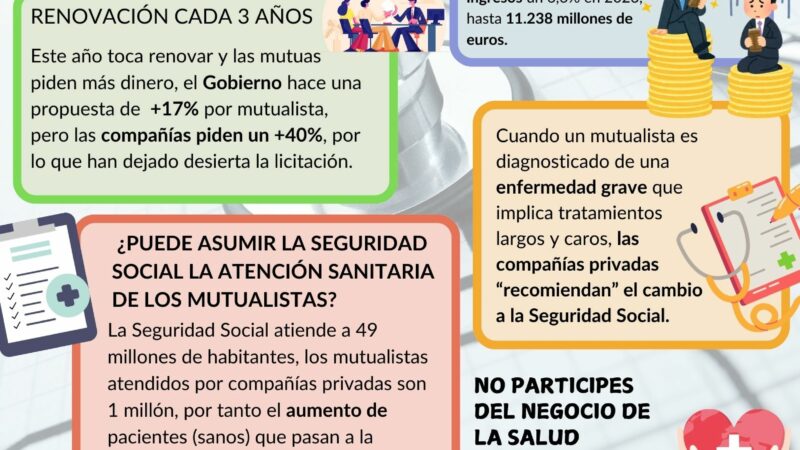 MUFACE, ¿Y SI DEJAMOS DE FINANCIAR PRIVILEGIOS CON DINERO PÚBLICO?. FIRMA PARA QUE EL DINERO QUE SE DESTINA A LAS COMPAÑÍAS ASEGURADORAS PRIVADAS VAYA A LA SANIDAD PÚBLICA.