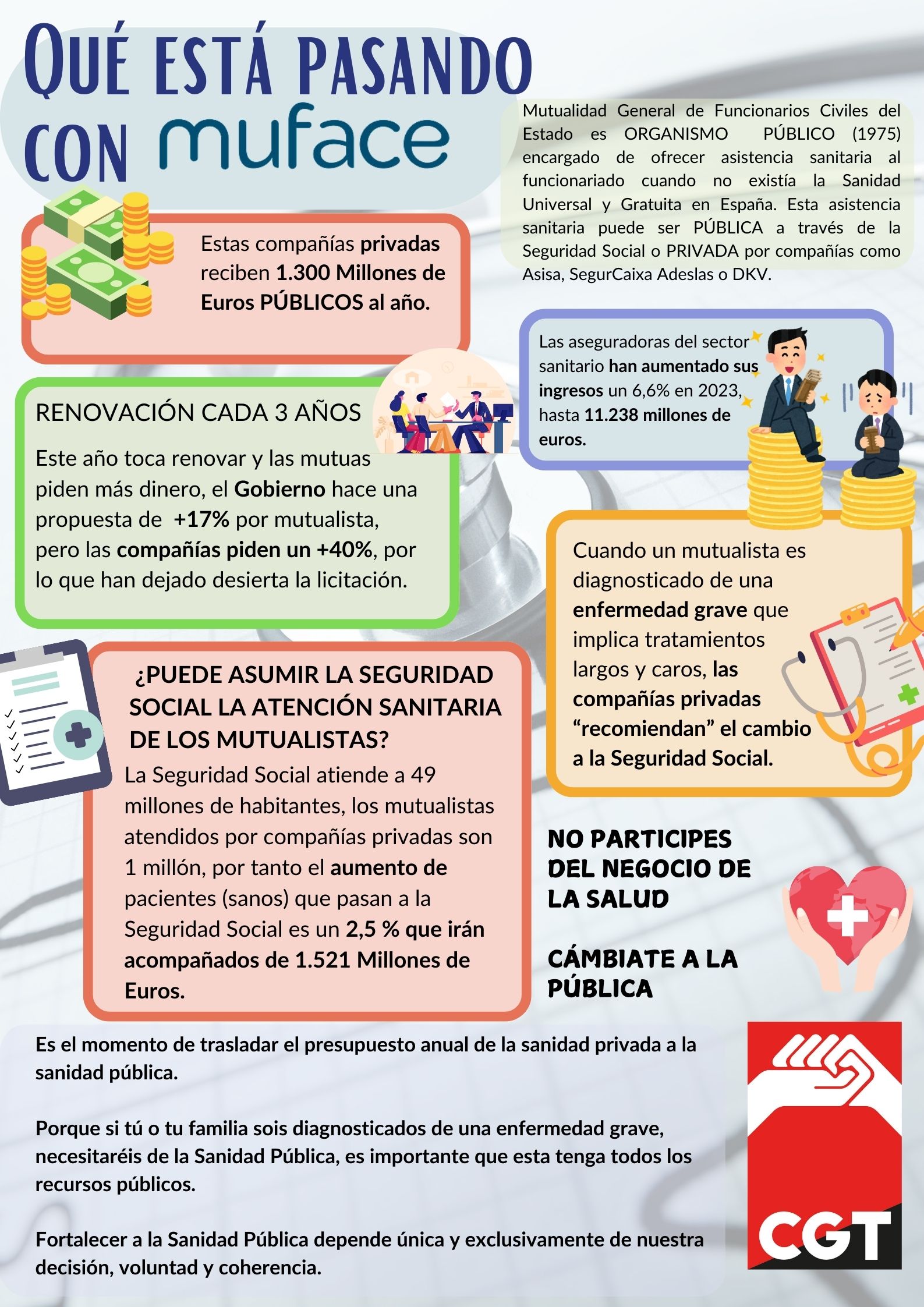 MUFACE, ¿Y SI DEJAMOS DE FINANCIAR PRIVILEGIOS CON DINERO PÚBLICO?. FIRMA PARA QUE EL DINERO QUE SE DESTINA A LAS COMPAÑÍAS ASEGURADORAS PRIVADAS VAYA A LA SANIDAD PÚBLICA.