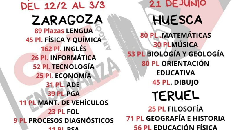 OPOSICIONES 2025: sedes, convocatoria y titulaciones habilitantes interinidad